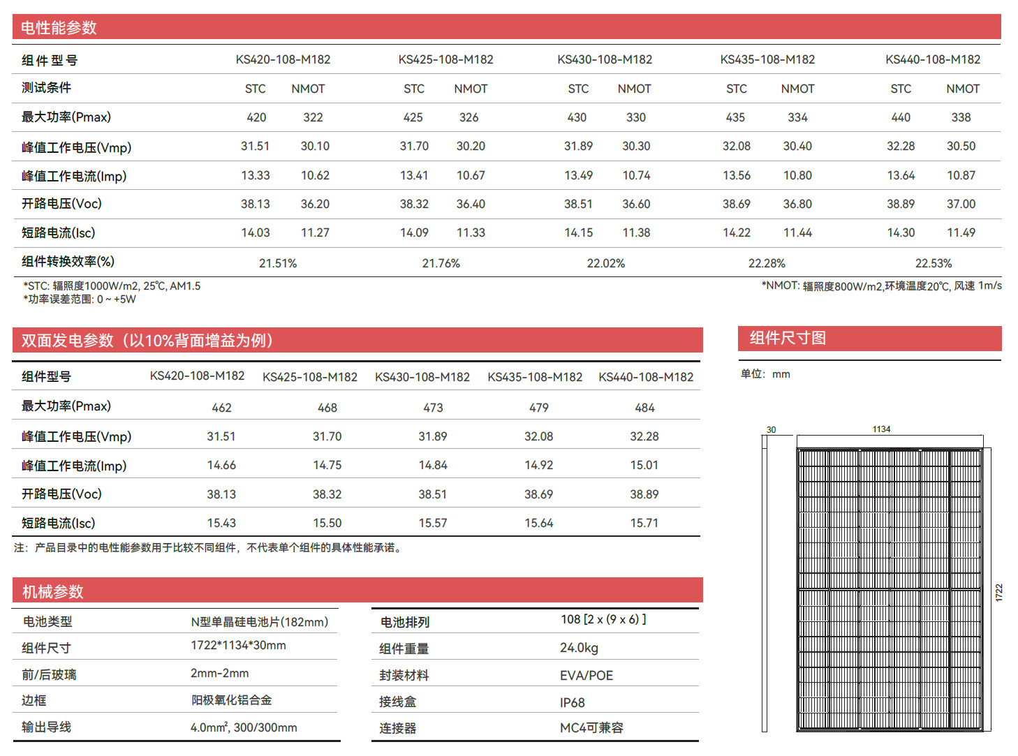 conventional pv module Electrical Characteristics