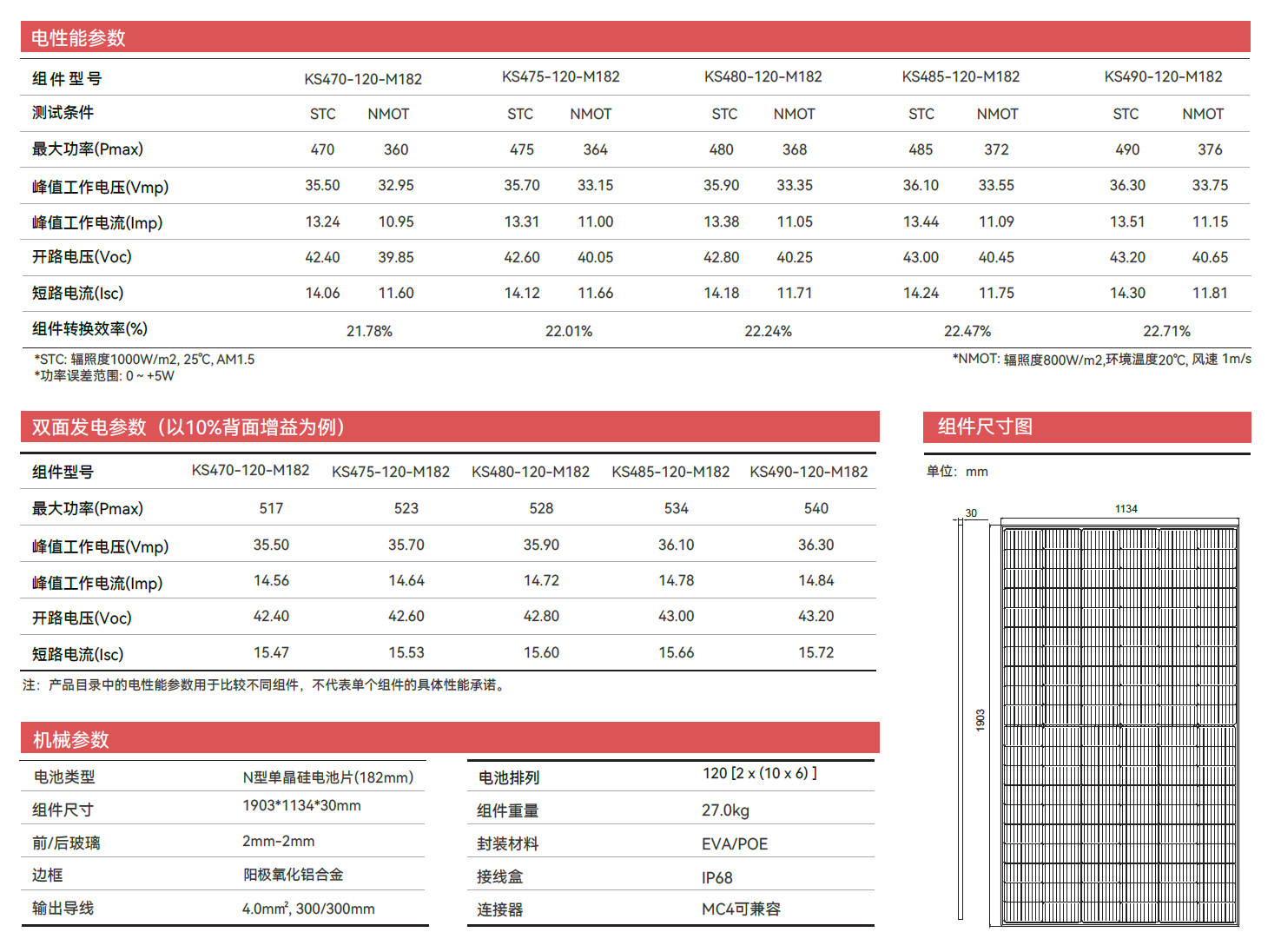 conventional pv module Electrical Characteristics