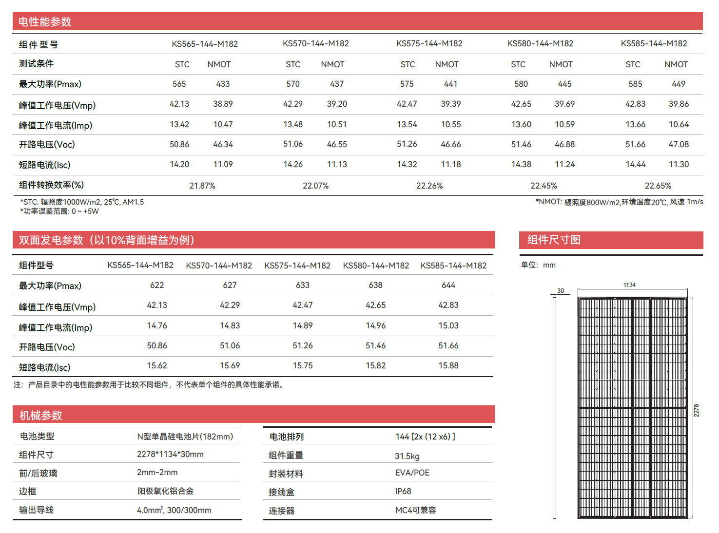 conventional pv module Electrical Characteristics