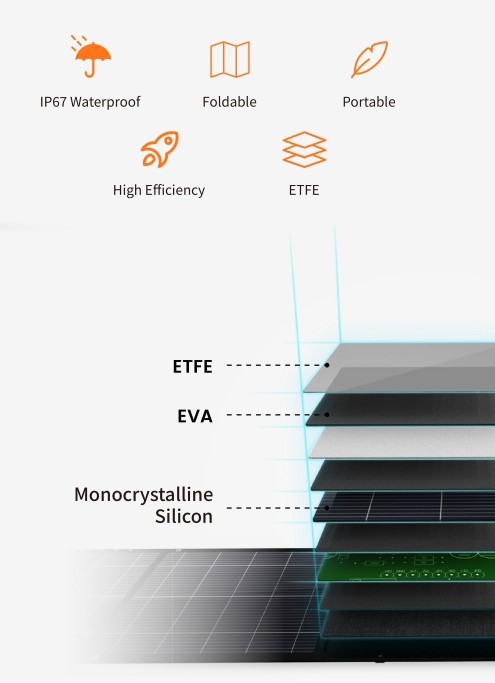 flexible pv module Electrical Characteristics