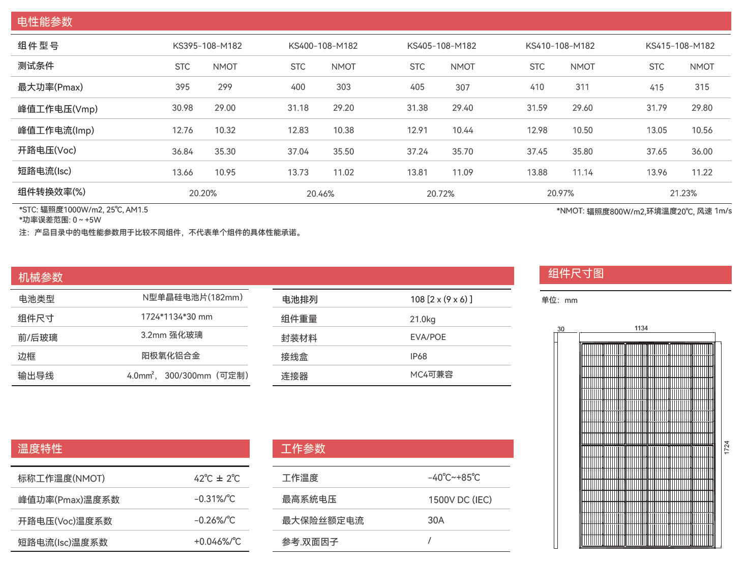 conventional pv module Electrical Characteristics