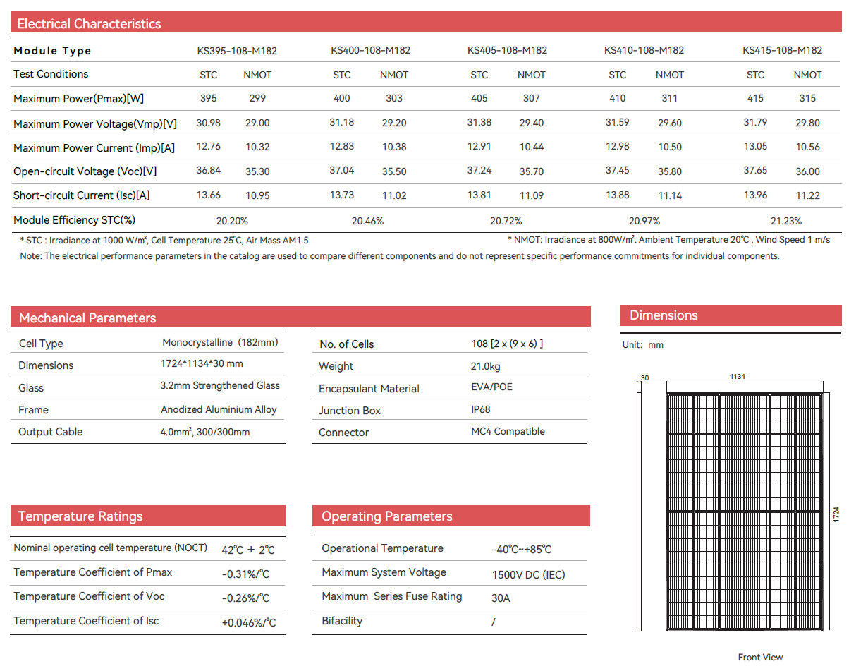 conventional pv module Electrical Characteristics