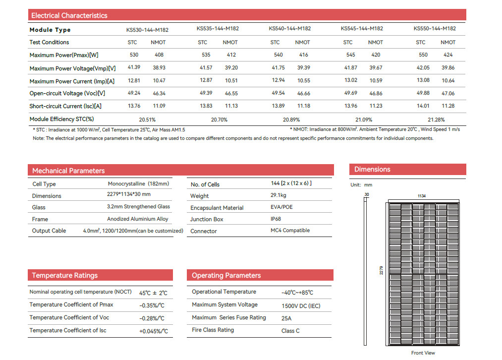 conventional pv module Electrical Characteristics