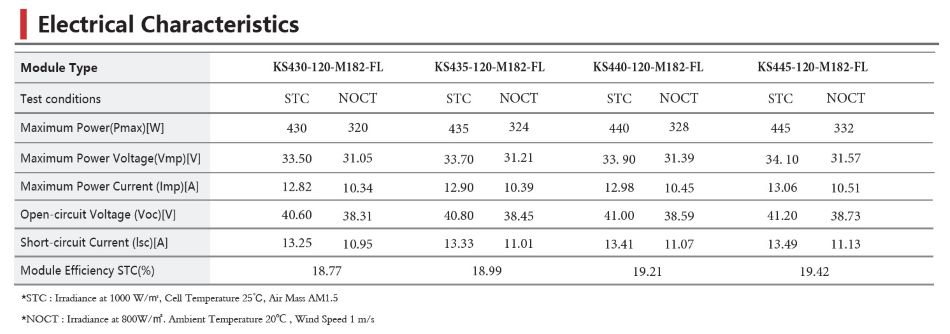 flexible pv module Electrical Characteristics