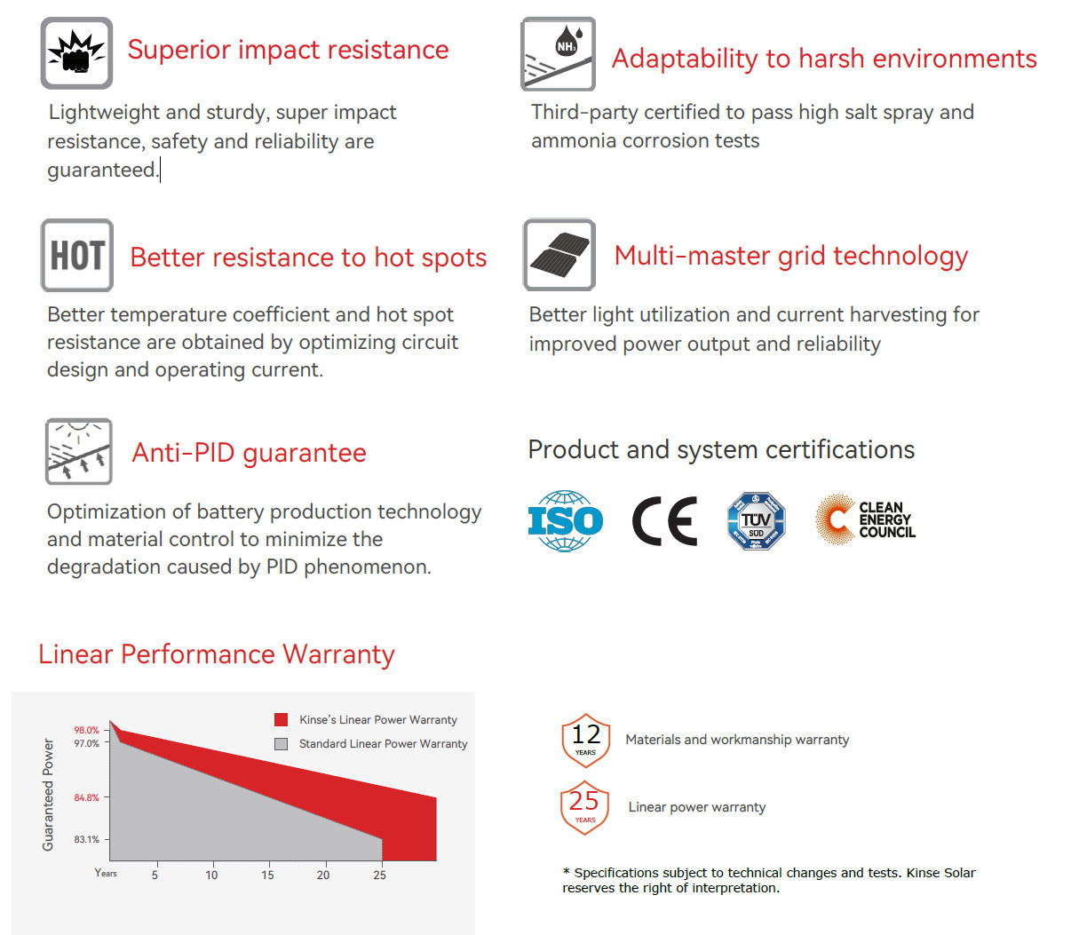 flexible pv module production