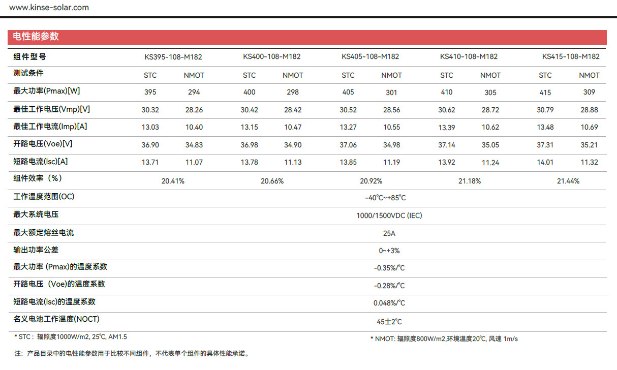 flexible pv module Electrical Characteristics