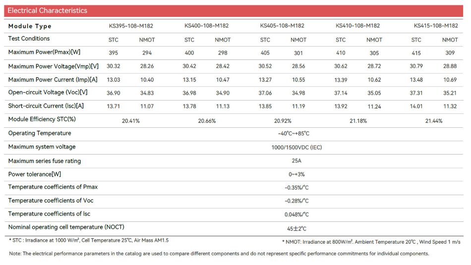 flexible pv module Electrical Characteristics