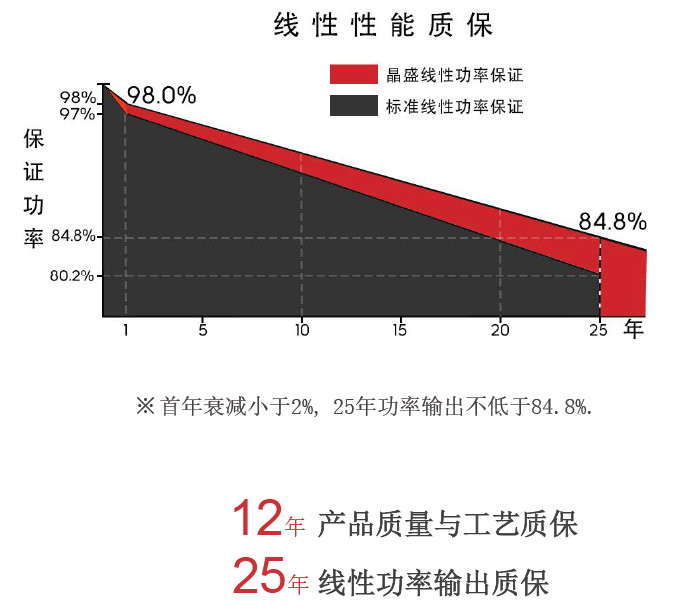 flexible pv module production